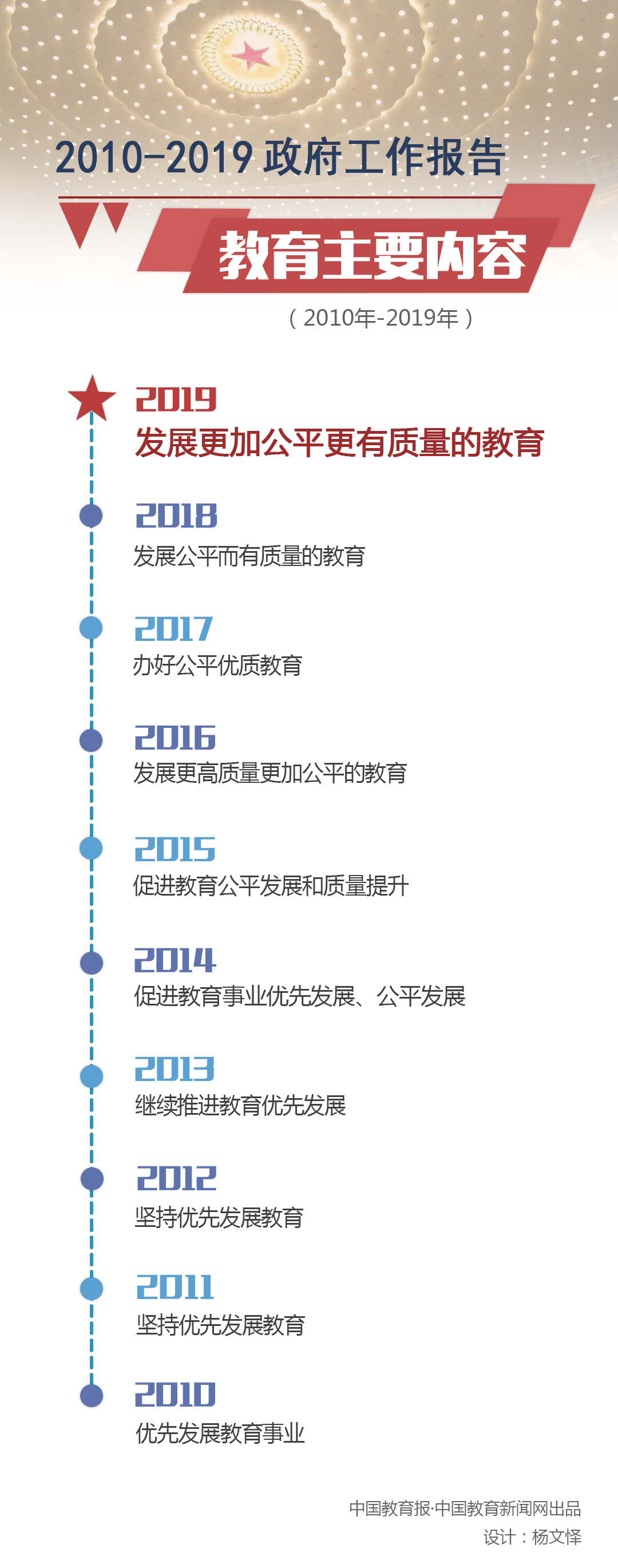 2019-10年教育目標(biāo).jpg