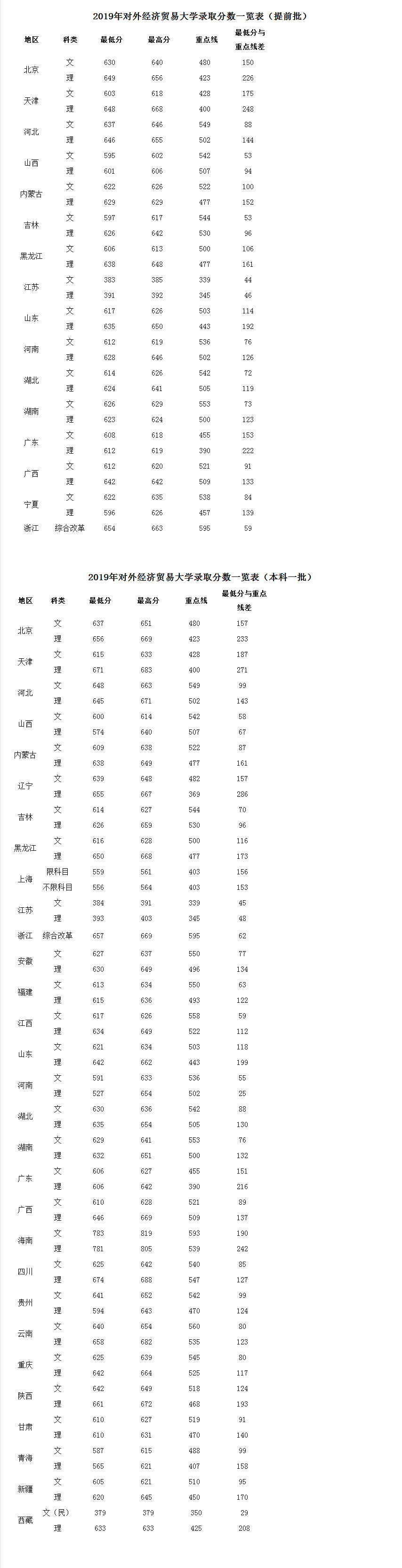 貿(mào)大即將迎來2000余名小萌新 生源質(zhì)量呈四大特點(diǎn)-對(duì)外經(jīng)濟(jì)貿(mào)易大學(xué)新聞網(wǎng).png